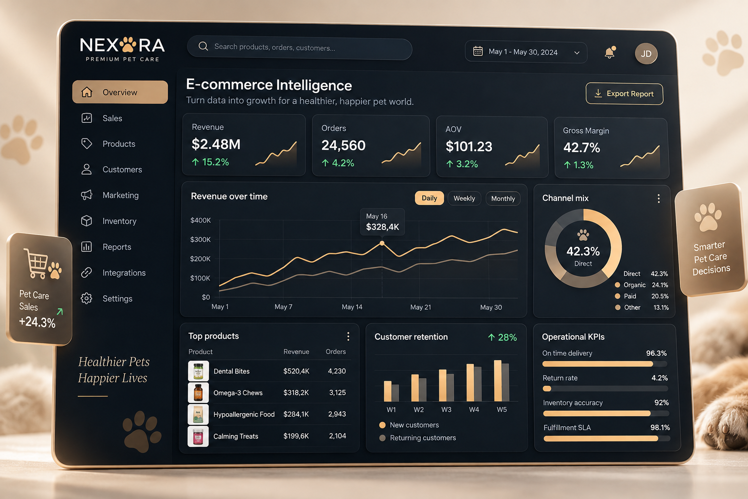 E-commerce Intelligence Dashboard