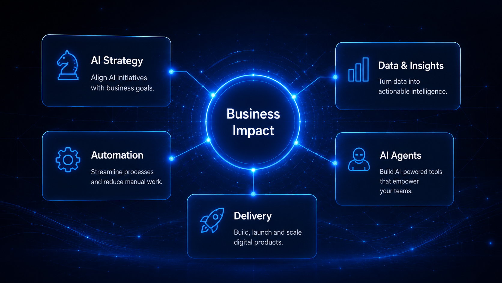 AI Support Copilot dashboard with automation, workflow and business impact metrics
